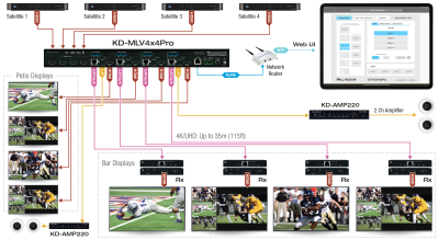 Application Diagram